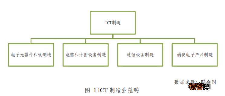 ict产业是什么产业 目前我国已完成的ICT行业有哪些
