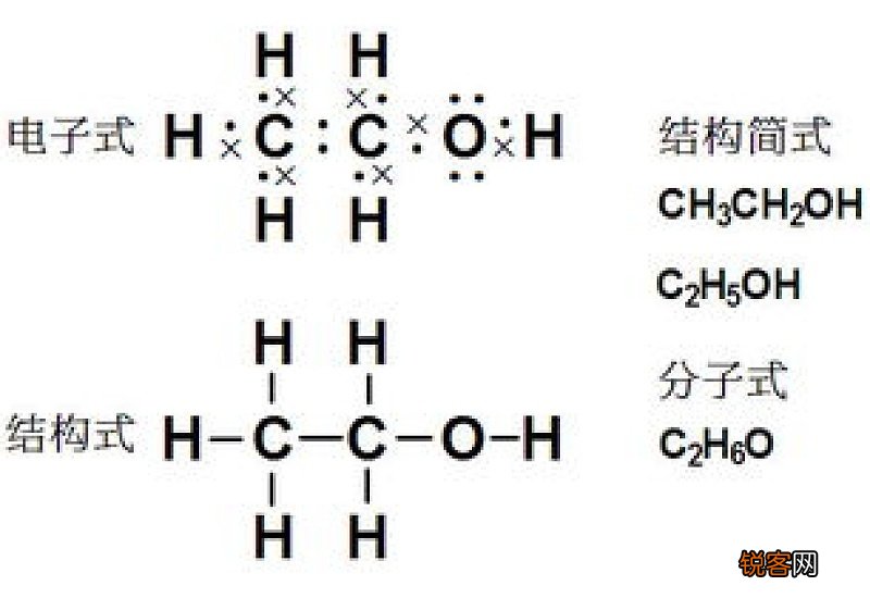 乙醇属于什么类别