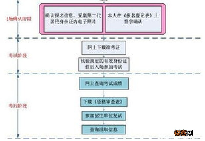 地点+材料+流程 南京孕晚期产检报销规定在哪里？