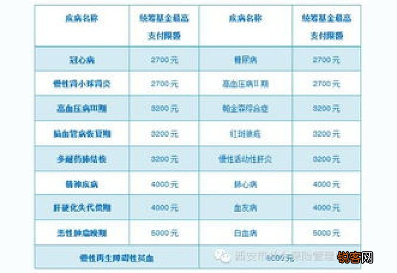 北京医保门诊门槛费是多少钱？起付标准一览是什么？