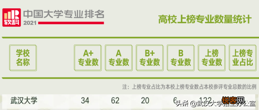 武汉大学专业排名 志愿填报必看的武汉大学强势王牌专业