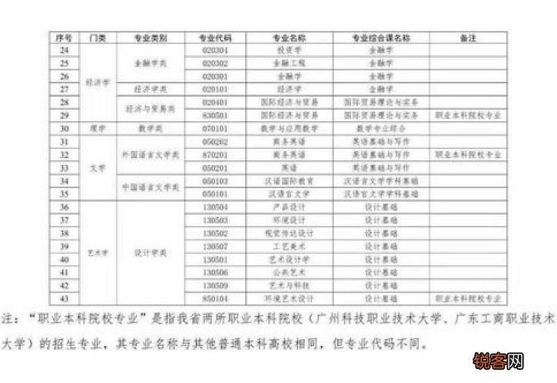 专升本要什么条件