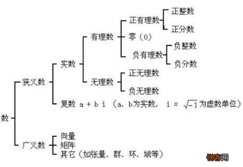数的分类? 数的分类有哪几种