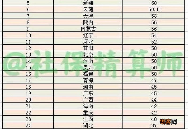 2022年青海养老金上调最新消息 2022年青海养老金定额怎么调整