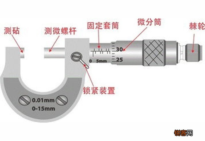 千分尺的读数方法