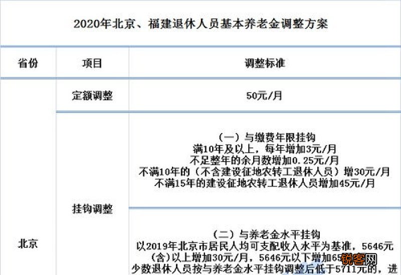 2022年合肥养老金上调最新消息 定额上涨多少