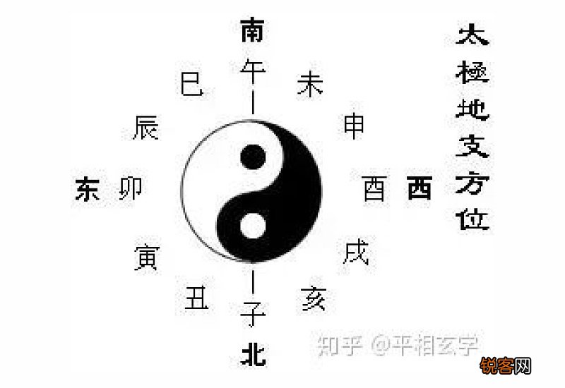 子丑寅卯辰巳午未申酉戌亥时间是啥时候啊 如何区分子丑寅卯辰巳午未申酉戌亥
