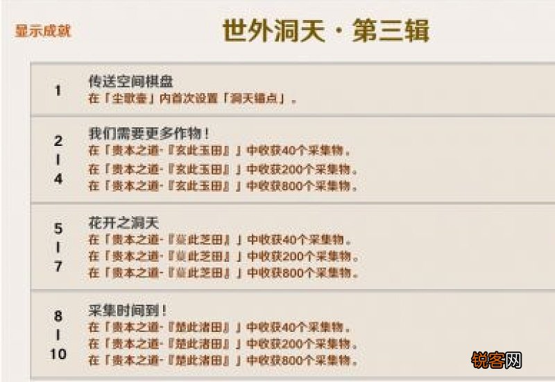 原神2.0成就列表 原神2.5版本新增成就有什么
