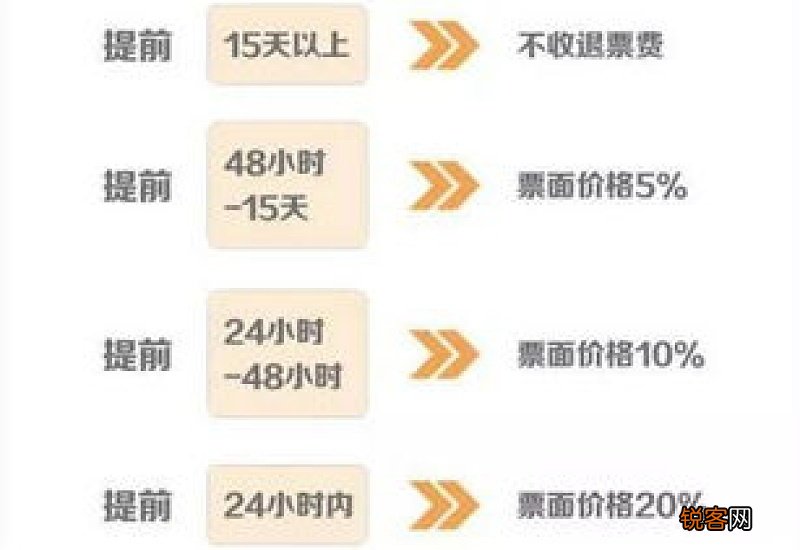 火车票退票免手续费日期