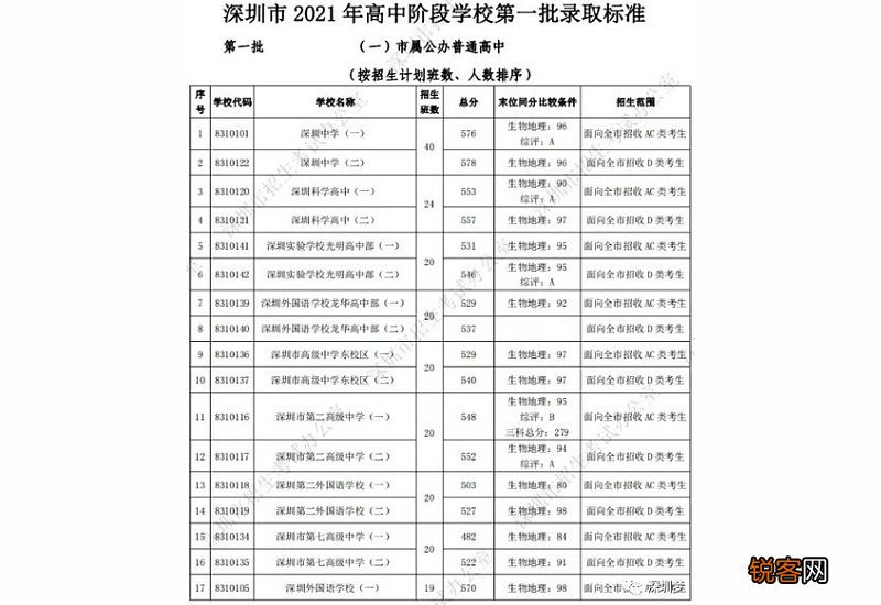深圳高中什么时候放暑假2021