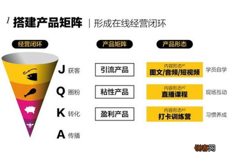 线上线下的产品有什么区别