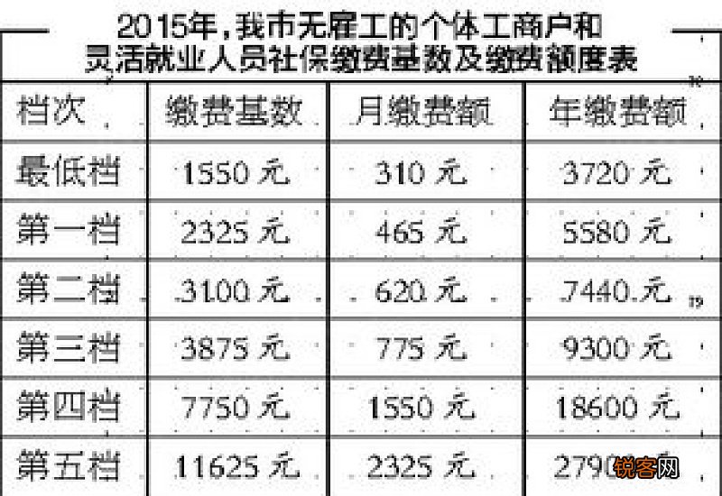 2023年灵活就业人员社保缴费标准是多少？社保缴费比例如何计算的？