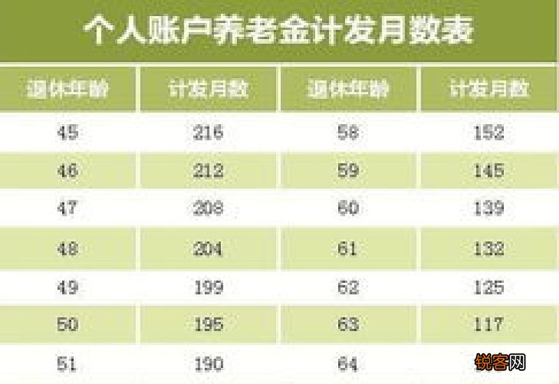 新农保6000元档次划算吗？退休能领取多少钱？