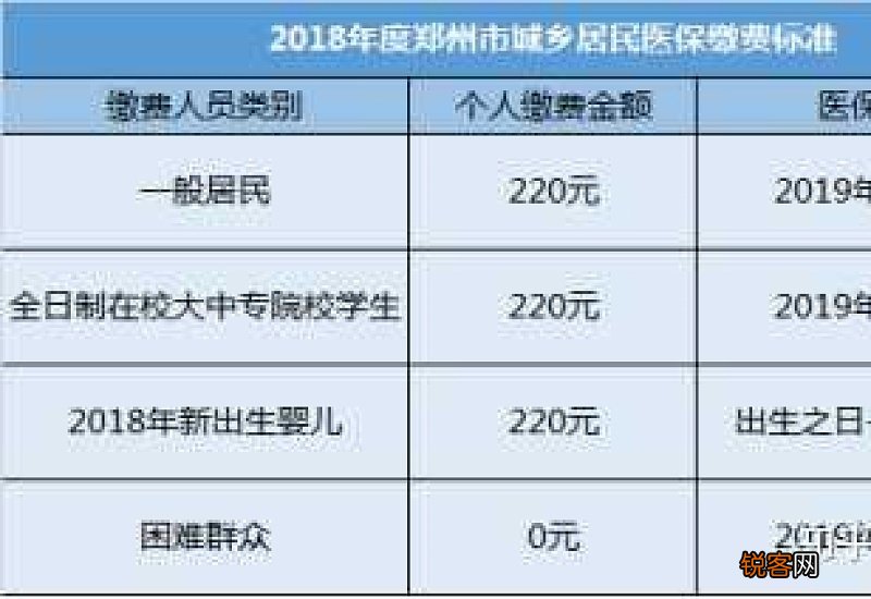福州单位交社保和个人交社保的区别是什么?