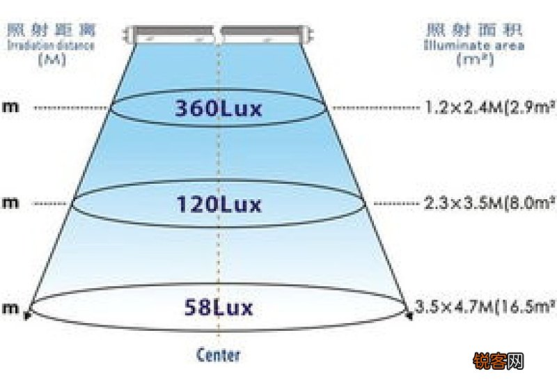 lx是什么意思 lx是什么单位