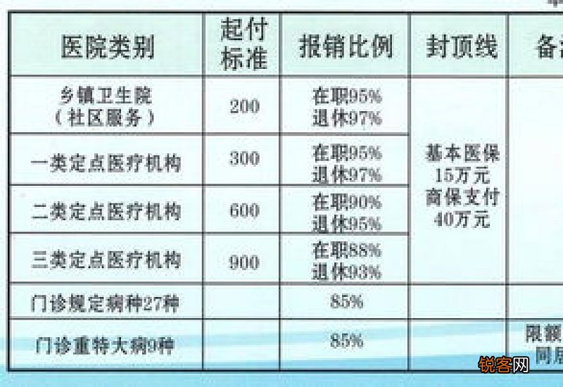 自费社保15年划算吗？如果15年后死了怎么办？