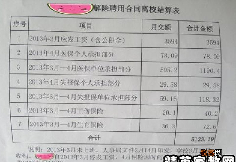 事业单位辞职申请书