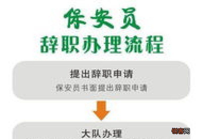 保安辞职申请书