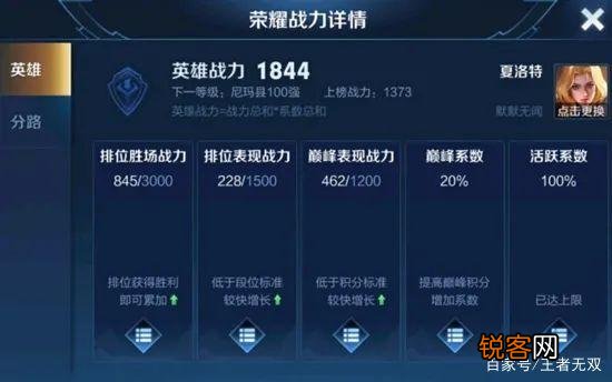 巅峰系数分是怎么算的 巅峰系数是什么意思有什么作用