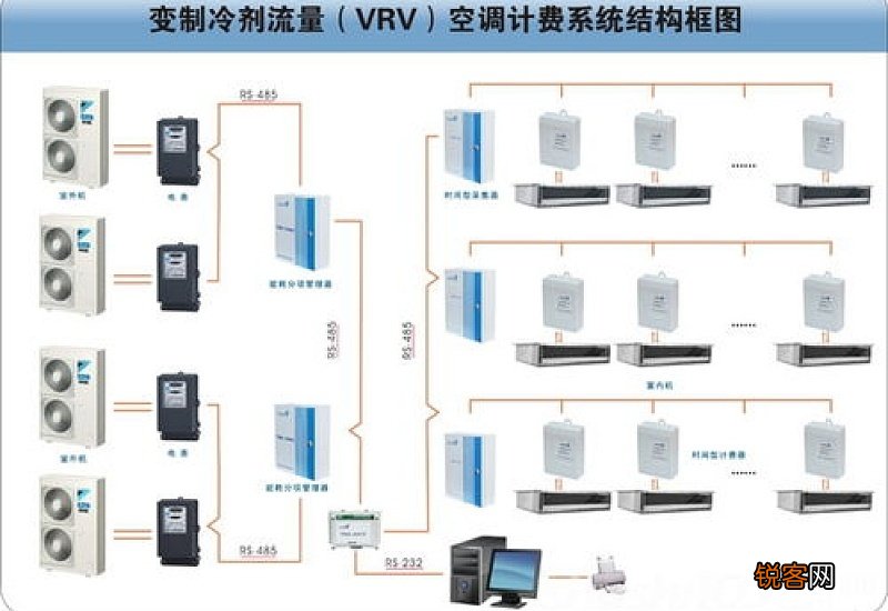 vrv空调怎么消毒
