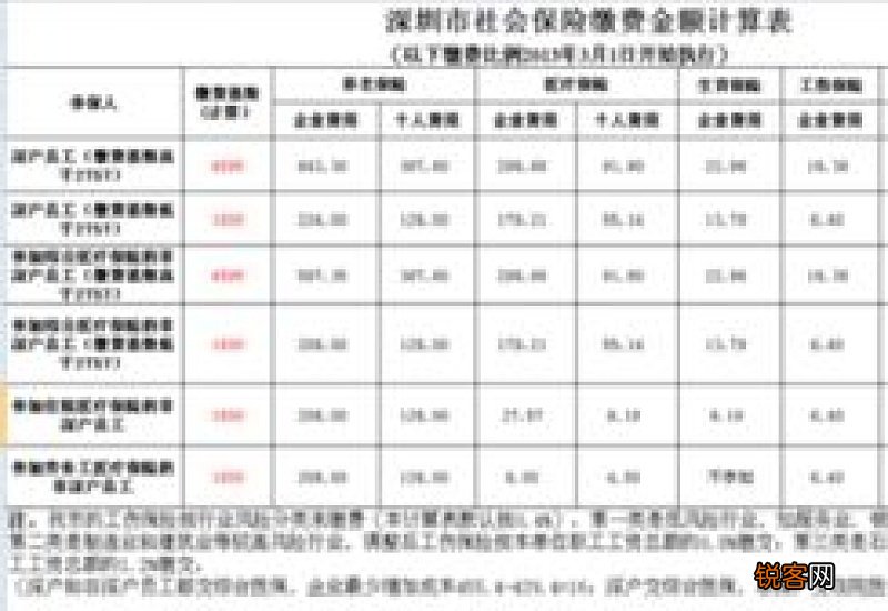 4000工资要扣多少社保？具体如何计算的？