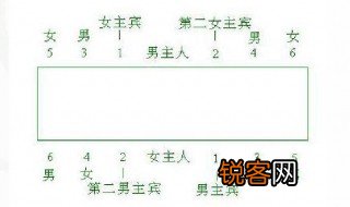 坐次与座次的区别 关于坐次与座次的区别