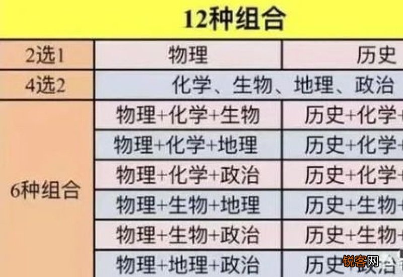 2021年高考是哪三天