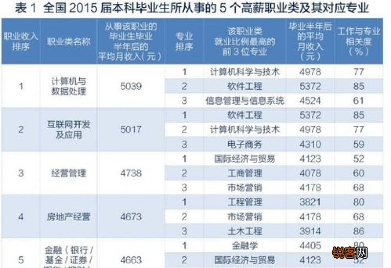 2021高考后专科还有好的专业吗