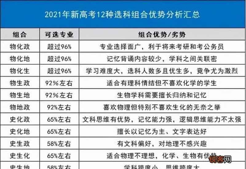 2021年高考是哪一届哪一级