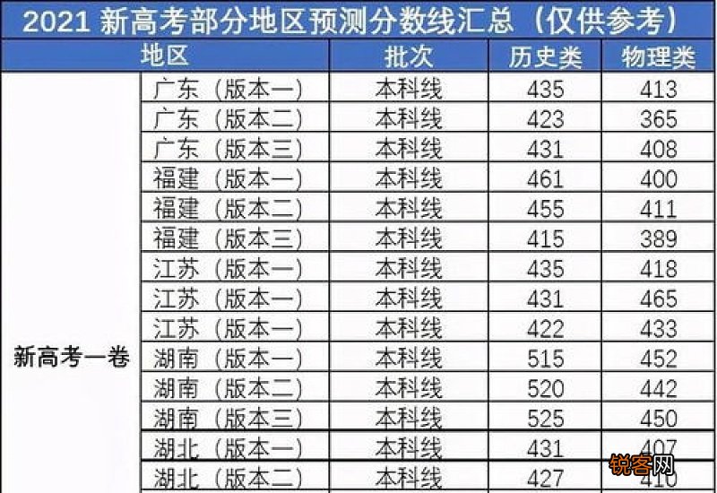 2021高考成绩几月几号几点出来