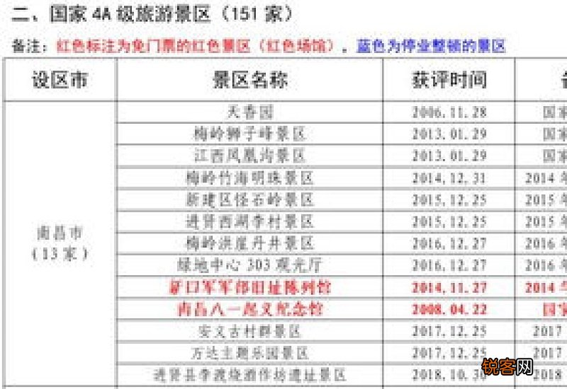江西4a以上景区学生免门票什么时候2021