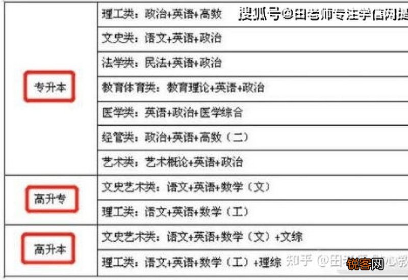 高考报考机构一般多少钱2021