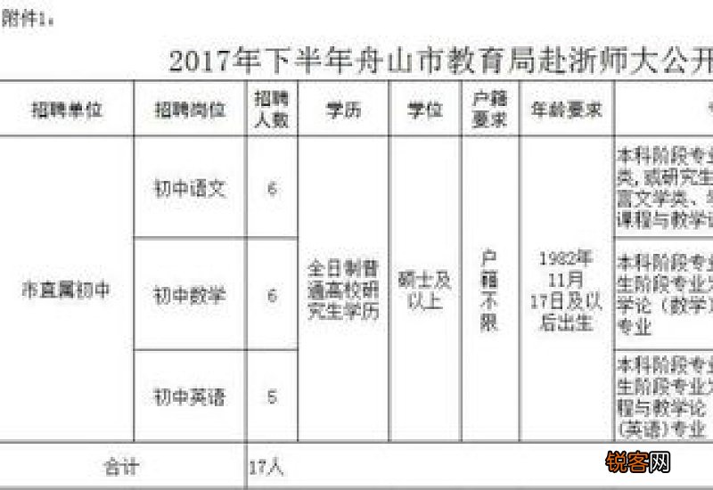 舟山市怎么查社保交了几年 2023年舟山市社保查询方法一览
