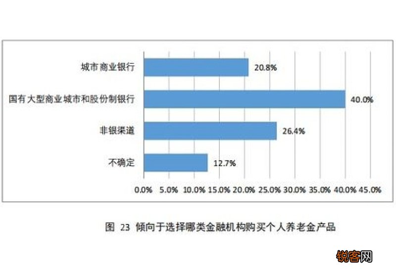 个人养老金理财是怎么回事？个人养老金账户怎么开通？