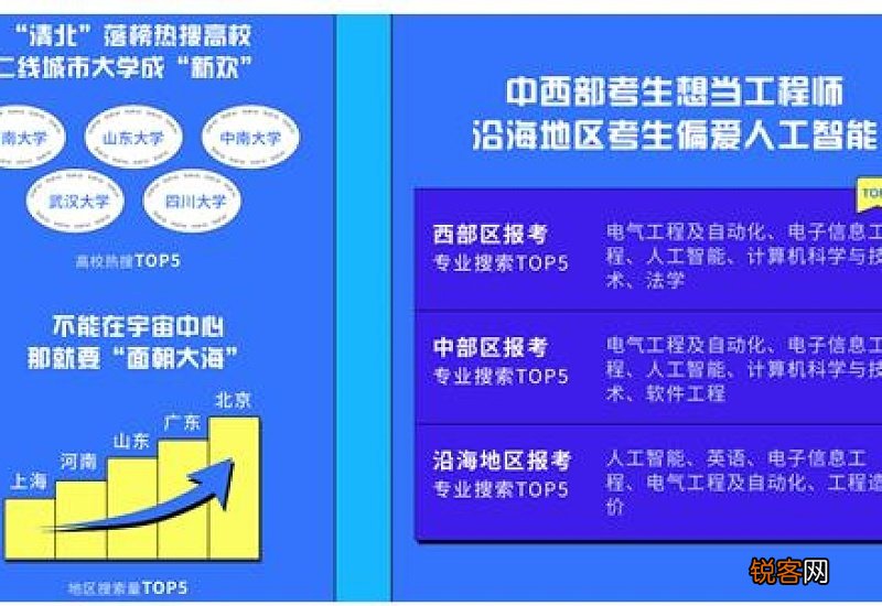 2021高考报考报漏了还可以二次报考吗