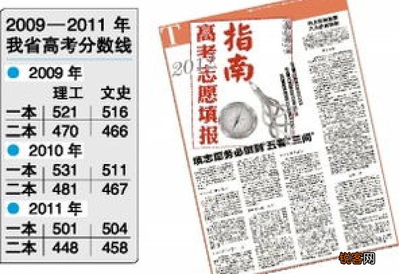高考查分可以提前一天吗