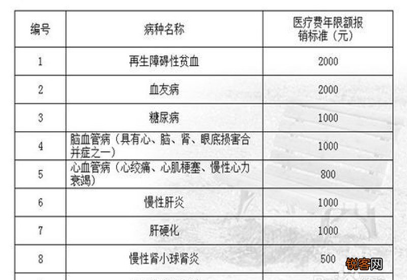 2023南宁市医保卡怎么查询缴费记录明细