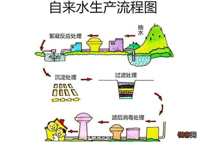 常见的消毒方法