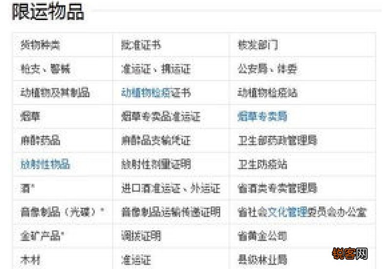 邮寄包裹重量限制 邮寄包裹的尺寸什么规定?