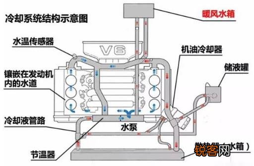 冬季汽车油耗突然变高了 注意可以省油的十大秘籍