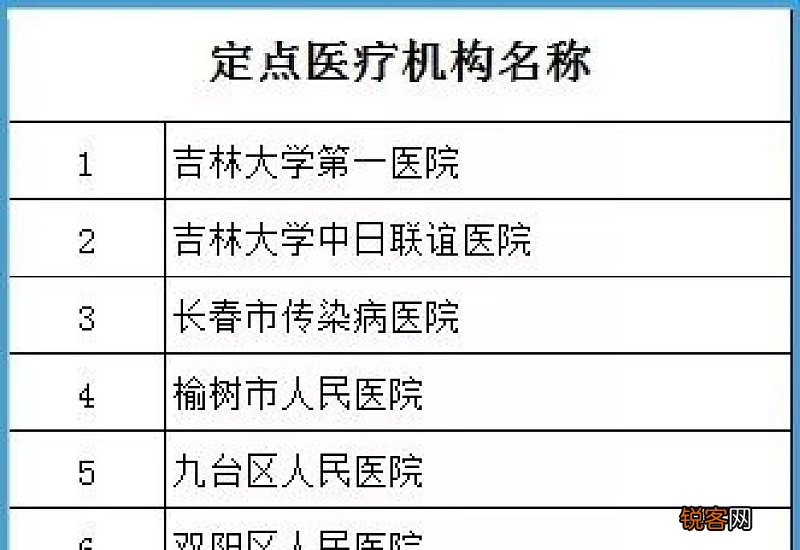 2020疫情定点医院江西
