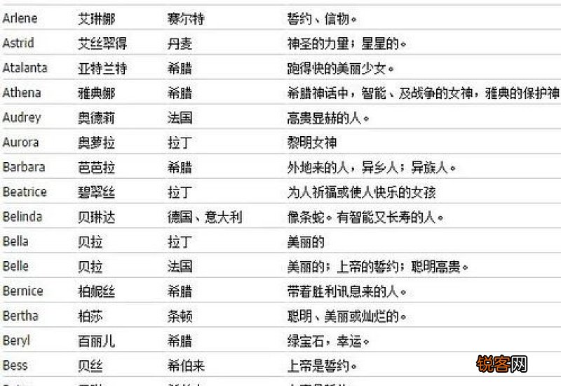 女孩英文名字april含义