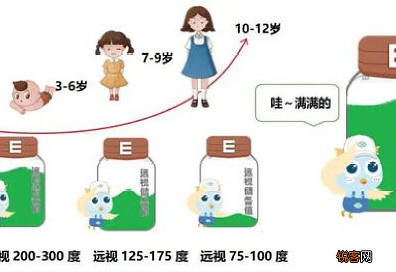 保护眼睛的小常识