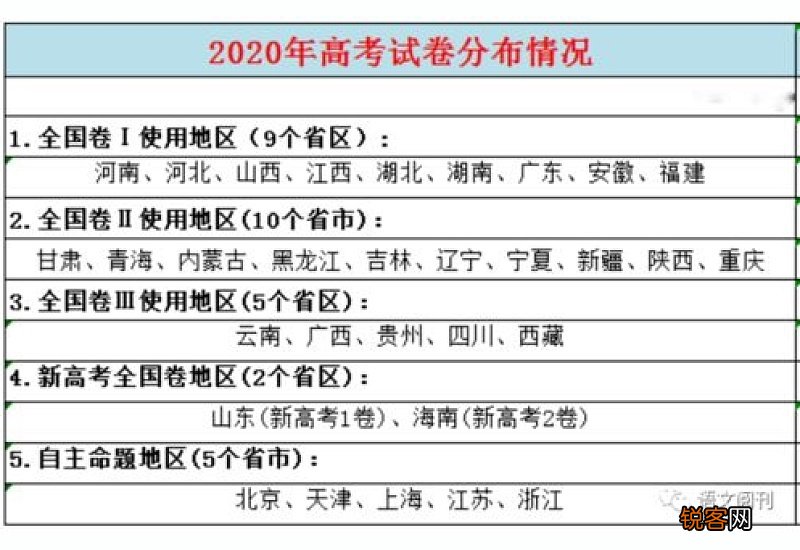 2021高考一本压线该不该复读