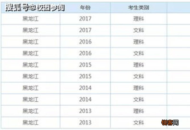2021年多少分能上二本录取分数线