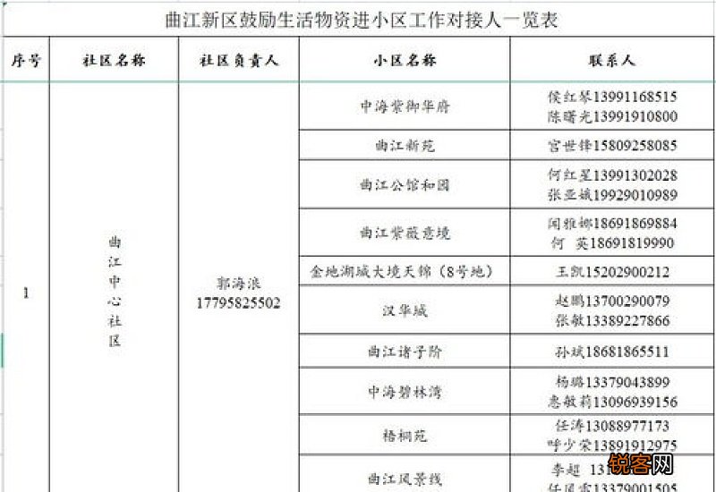 2022年度西安曲江新区个人社保补贴申报时间是什么时候？