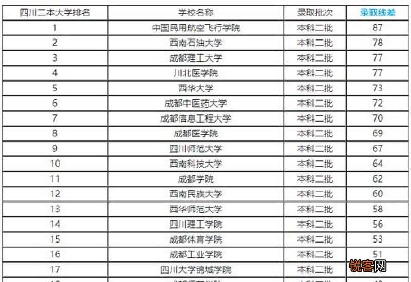 2021高考超二本线10分可以上二本吗