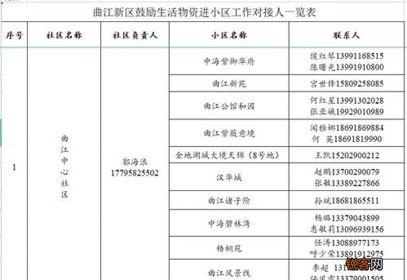 西安曲江新区个人社保补贴咨询电话多少？