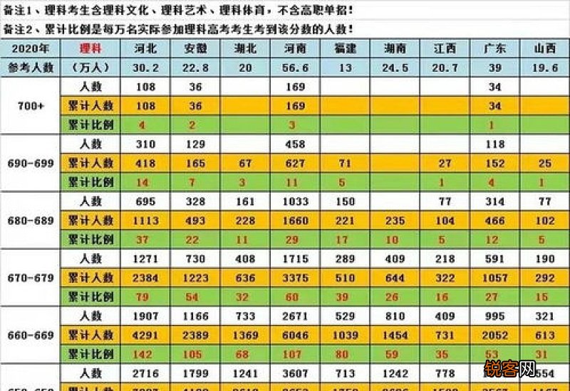 2021高考哪些省用全国一卷