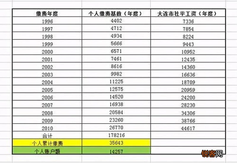 社保缴满15年可以不再缴费吗